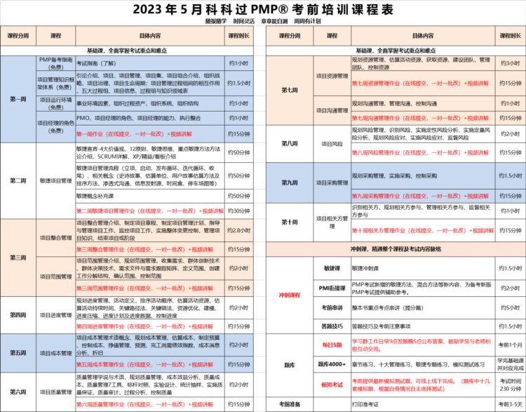 2023年PMP®什么时候考试