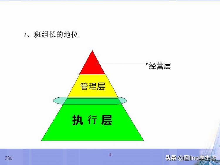 生产管理者培训