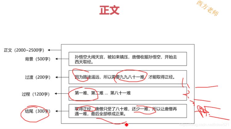 软考高级信息系统项目管理师_考试题型介绍