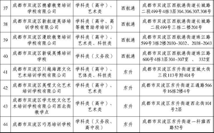 家长们注意了！成都青羊区：发布学科类校外培训机构名单