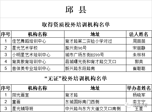 最新！邯郸市各县（市、区）校外培训机构黑白名单公布