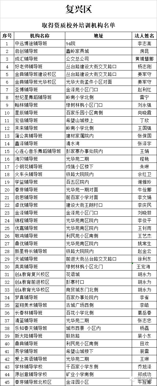 最新！邯郸市各县（市、区）校外培训机构黑白名单公布