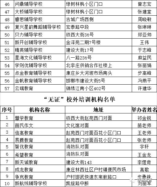 最新！邯郸市各县（市、区）校外培训机构黑白名单公布