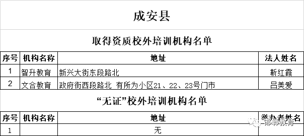 最新！邯郸市各县（市、区）校外培训机构黑白名单公布