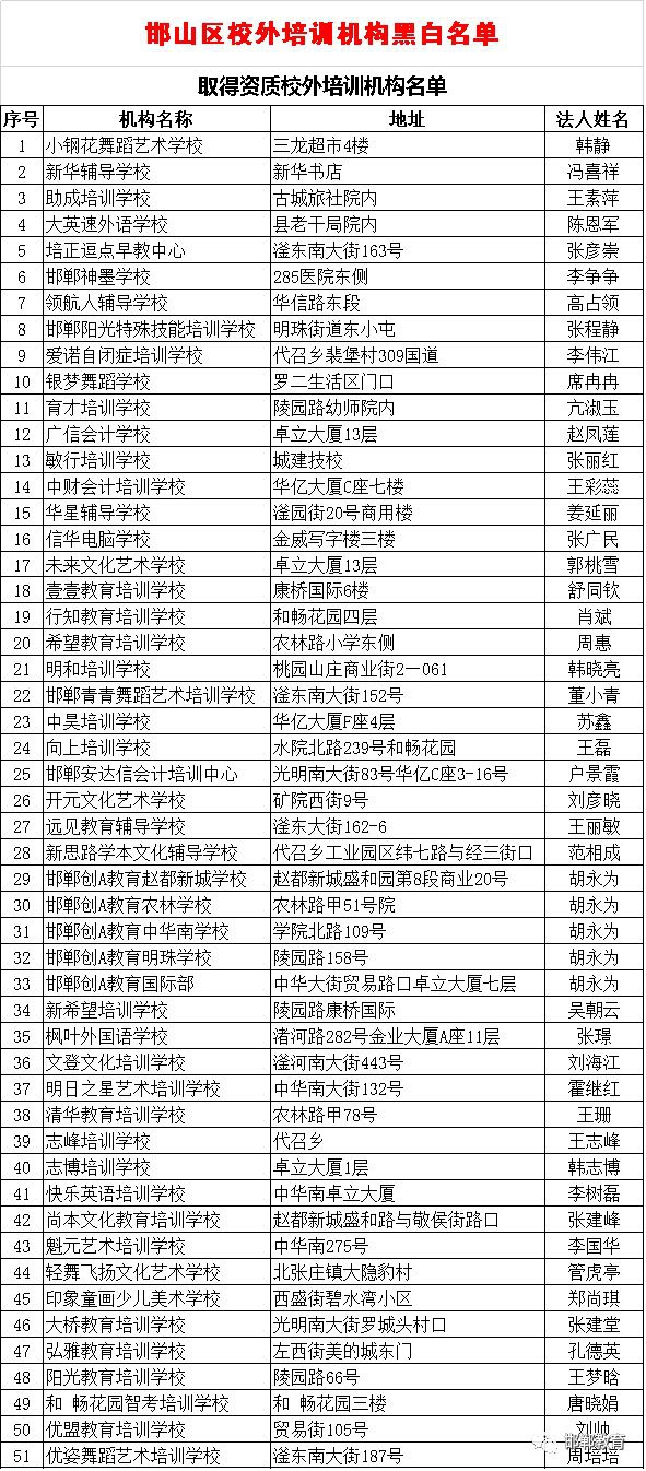 学生家长注意！邯郸这些校外培训机构被列入黑名单