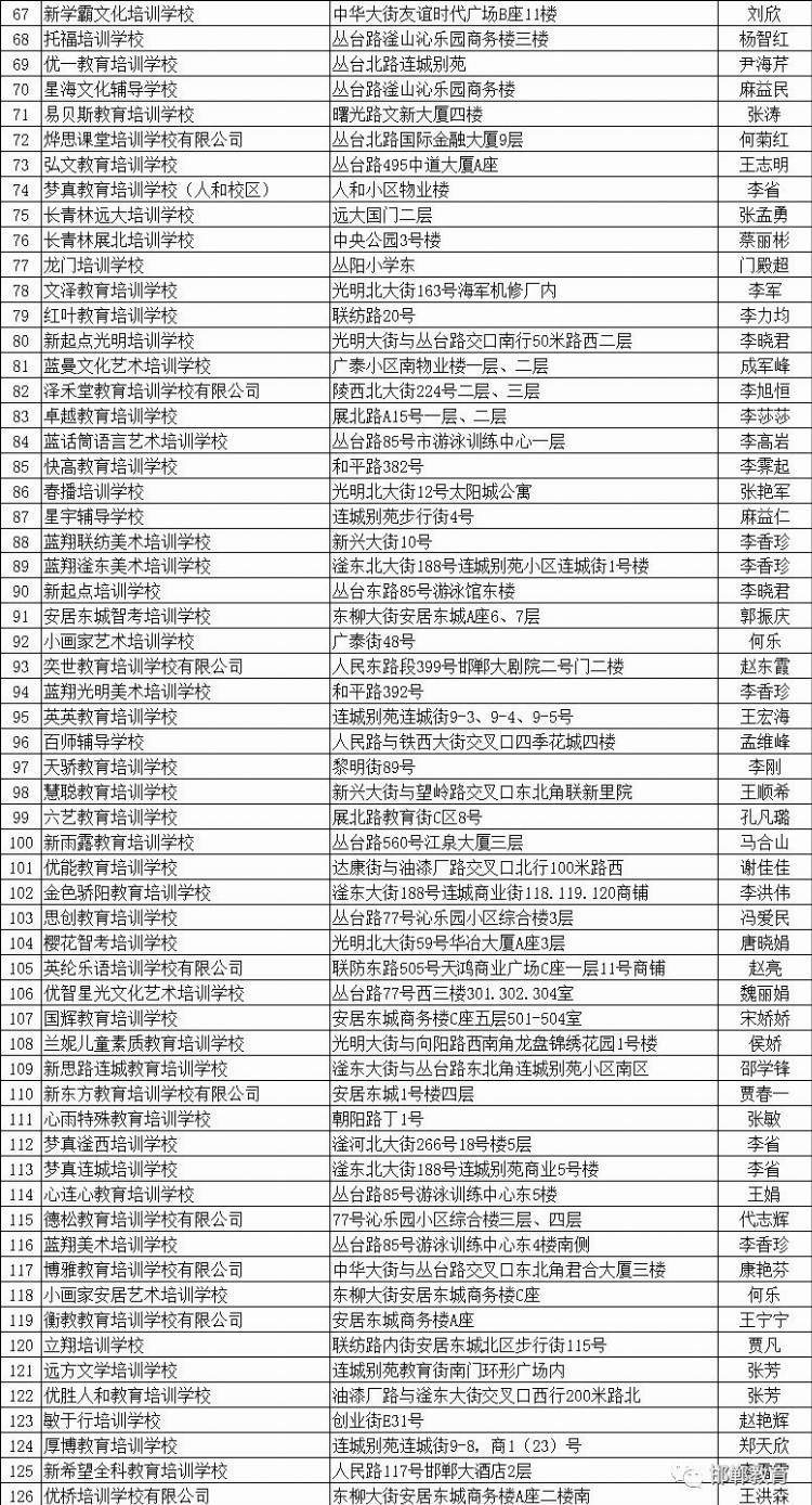 学生家长注意！邯郸这些校外培训机构被列入黑名单