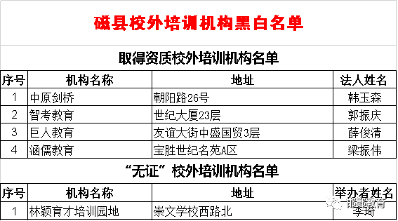 学生家长注意！邯郸这些校外培训机构被列入黑名单