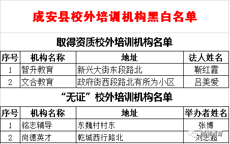 学生家长注意！邯郸这些校外培训机构被列入黑名单