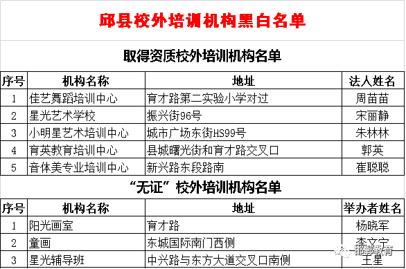 学生家长注意！邯郸这些校外培训机构被列入黑名单