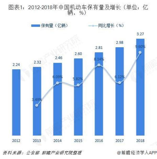 2018年驾驶培训服务行业市场规模与发展前景分析 市场规模不断壮大