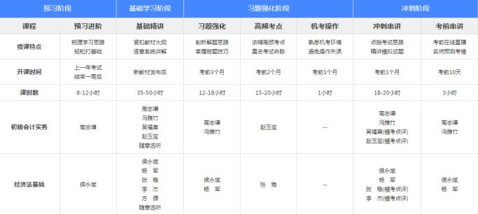 环球网“报名大厅”：中华会计网校零基础初级会计职称课程优惠报名中