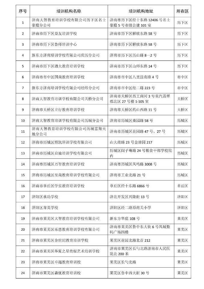 济南24家培训机构获准恢复高考复读线下培训（附名单）