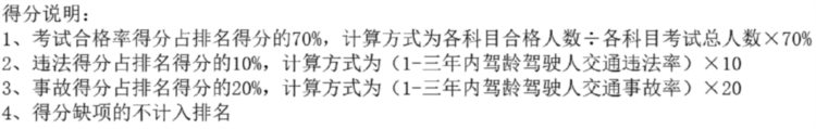 报考驾校哪家强？1月驾校培训质量排名出炉！