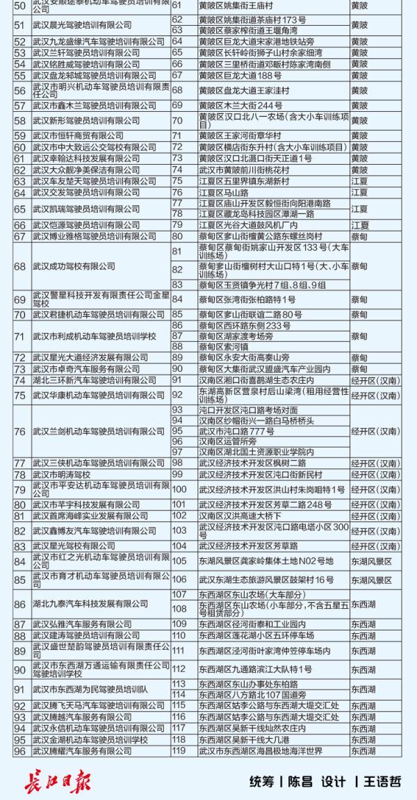 刚刚发布，事关驾照！8月1日正式实施