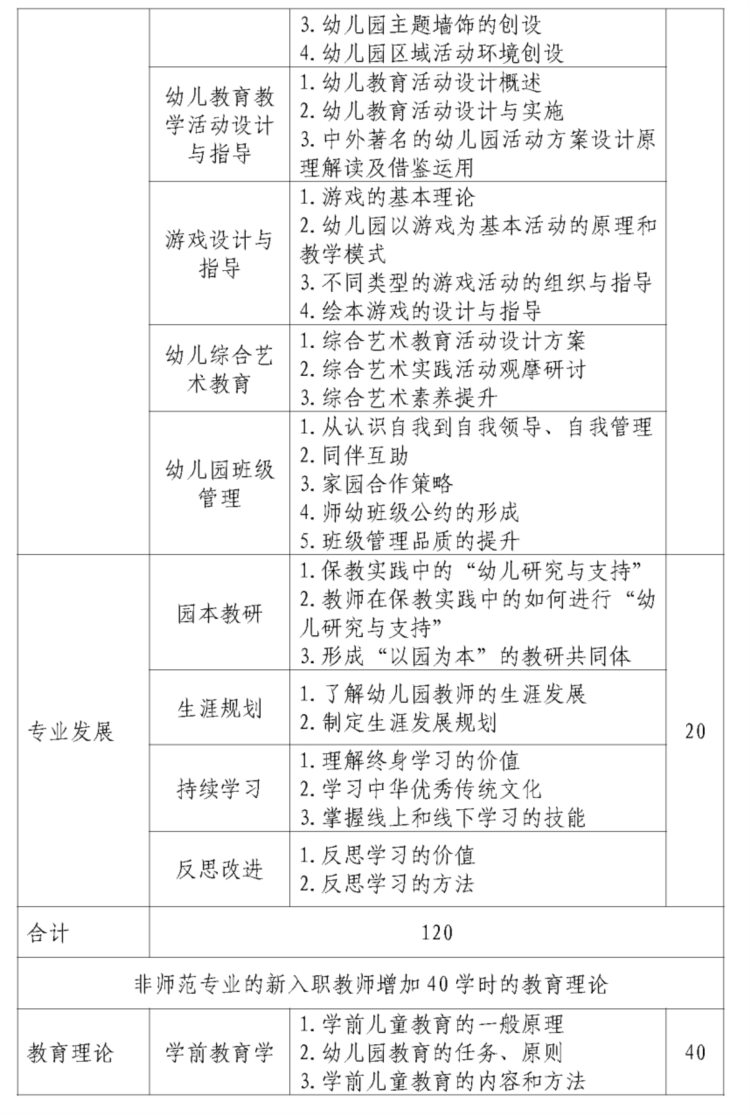 北京市教委：切实做好中小学新教师、幼儿园新入职教师规范化培训