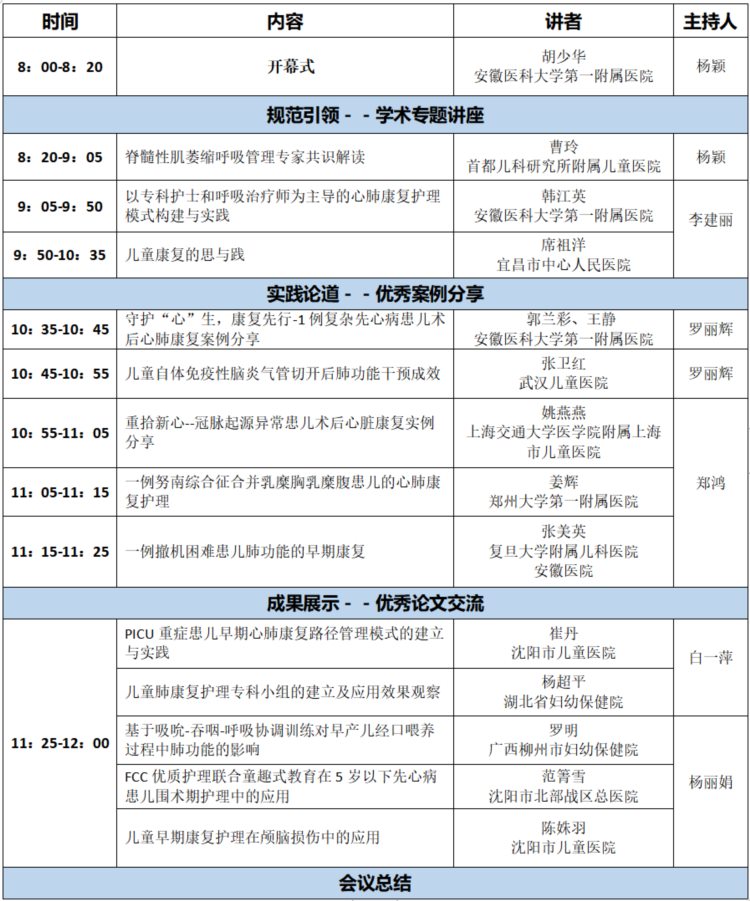 关于举办中国康复医学会心肺康复护理专业委员会第二届学术年会暨国家级心肺康复护理新进展培训班的通知（第三轮）