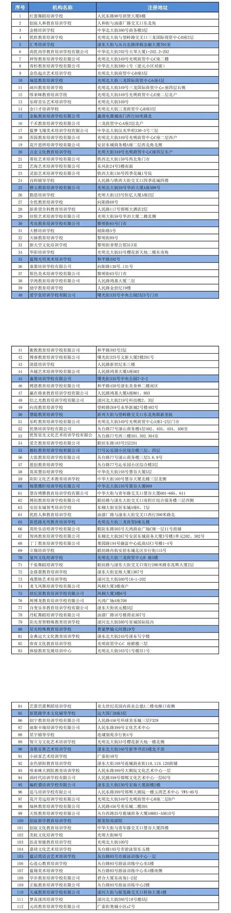 邯郸1地发布校外培训机构白名单！