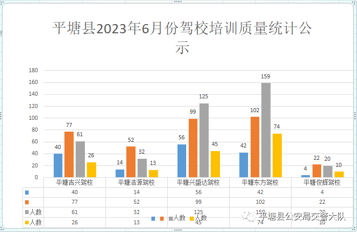 2023年6月平塘驾校培训质量统计排名