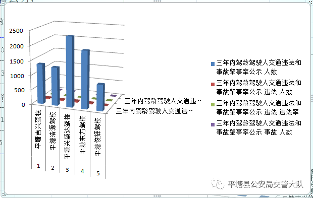 2023年6月平塘驾校培训质量统计排名