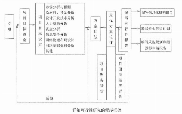 软考学习第5天