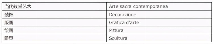意大利罗马美术学院2021招生考试简章「国际生」