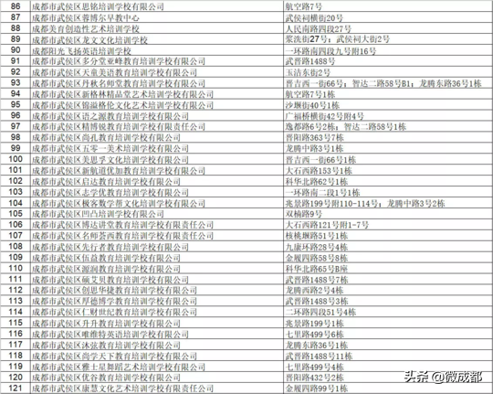 成都武侯区公布培训学校黑白名单，9家进黑名单