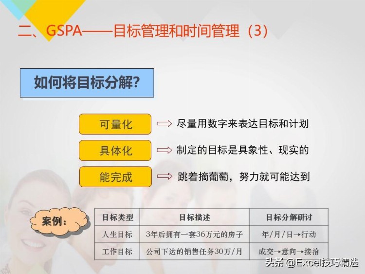 成功的销售是怎么炼成的？心态？知识？技巧？157页培训PPT拿去看