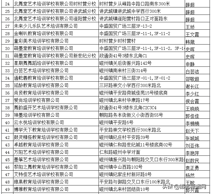 最新！邯郸市各县区校外培训机构黑白名单来了