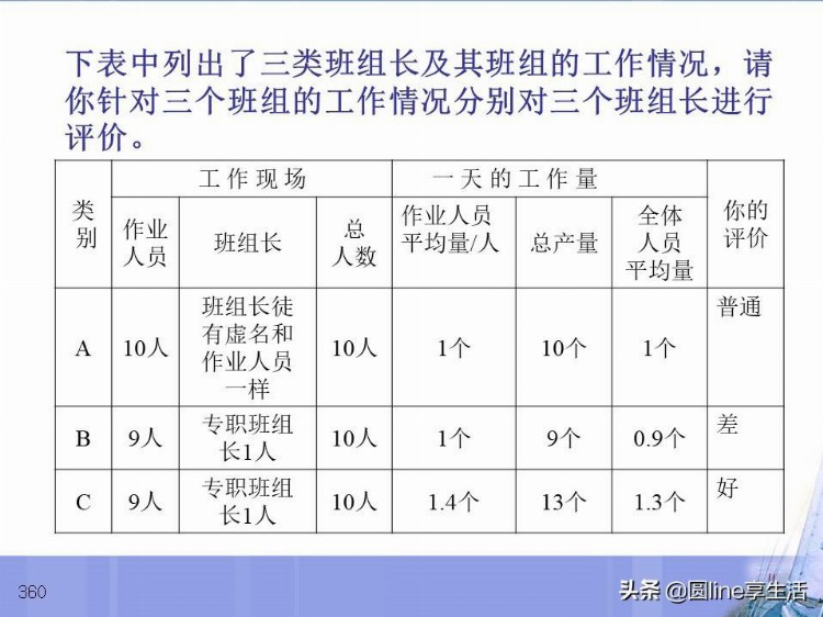 生产管理者培训