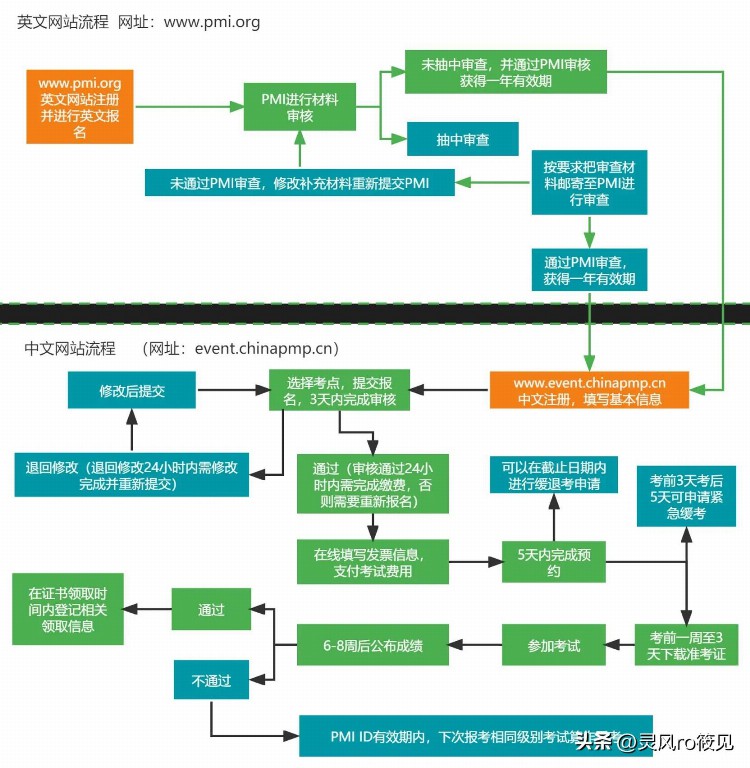 23年8月PMP证书报考指南