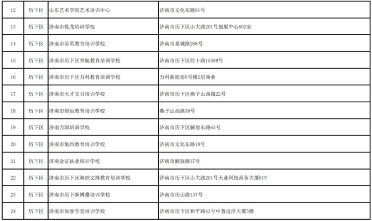 注意，济南市教育局最新公布一批“黑名单”
