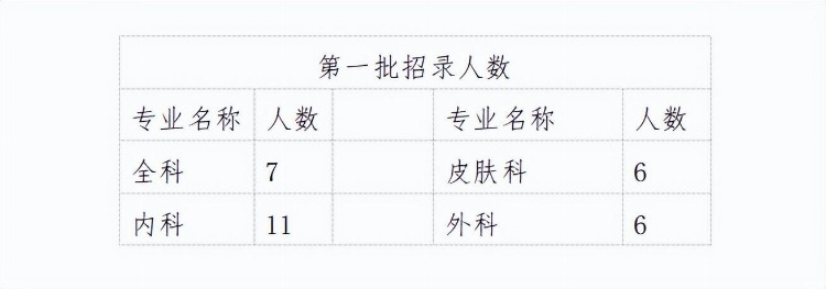 河北工程大学附属医院2023年住院医师规范化培训招生开始啦