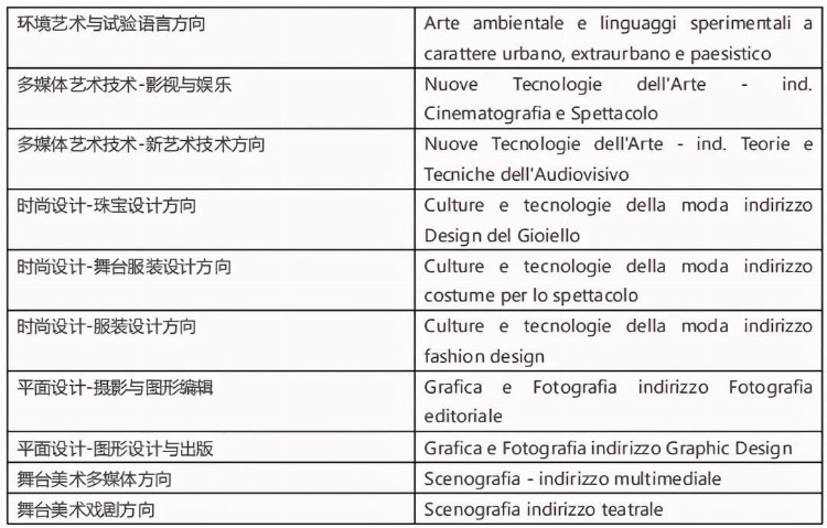 意大利罗马美术学院2021招生考试简章「国际生」