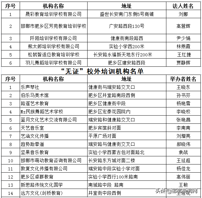 最新！邯郸市各县区校外培训机构黑白名单来了