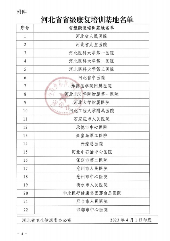 河北工大附院康复医学科获批省级康复培训基地