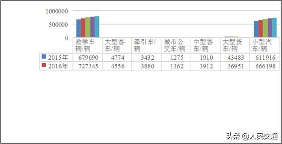 驾培行业当前及未来市场分析报告