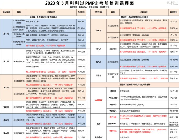 为什么一定要报考23年5月的PMP考试