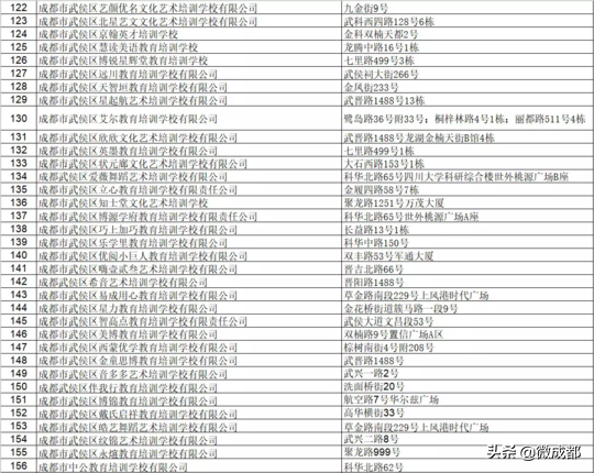 成都武侯区公布培训学校黑白名单，9家进黑名单