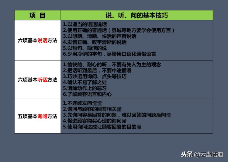 十五年经验老销售，年薪千万时总结的：37页销售技巧及话术培训