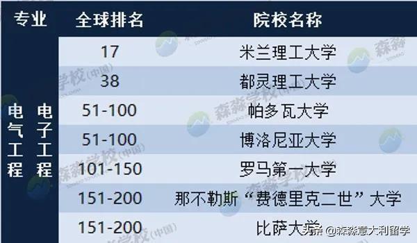 关于2020年意大利大学QS排名，你需要知道的林林总总