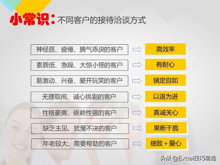 成功的销售是怎么炼成的？心态？知识？技巧？157页培训PPT拿去看