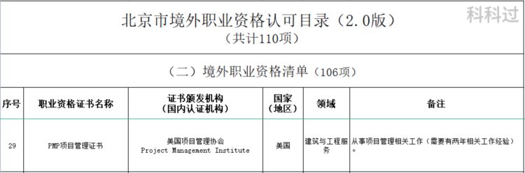 PMP®证书：让你轻松获得超高职场价值，驰骋职场的“金钥匙”！