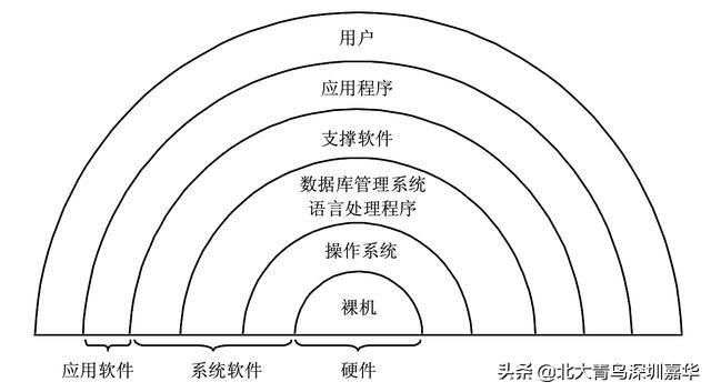 计算机硬件培训简单吗