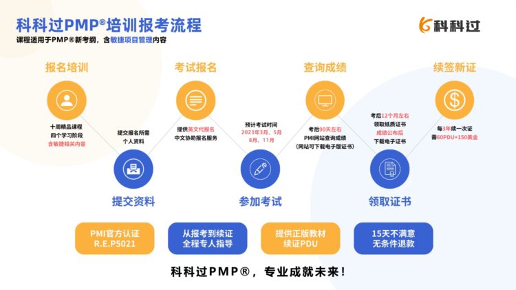 PMP考试一定要报培训班吗?