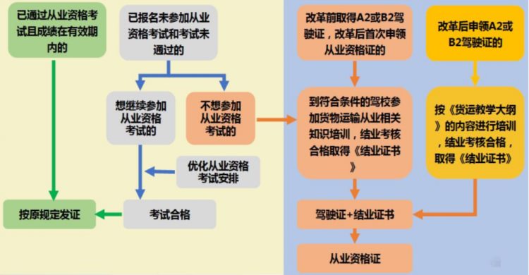 3月起“一次报名、一次培训、一次考核”即可拿驾驶证和从业资格证