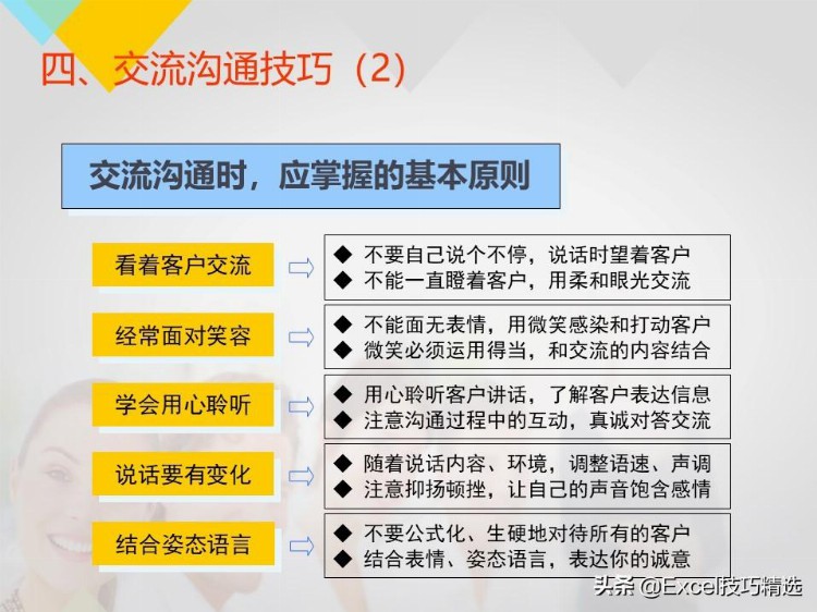 成功的销售是怎么炼成的？心态？知识？技巧？157页培训PPT拿去看