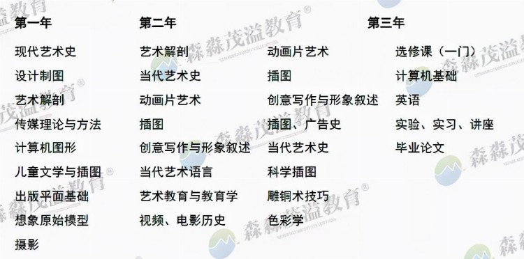 意大利留学公立美院是不是最适合你的？意大利公立美院都学什么？