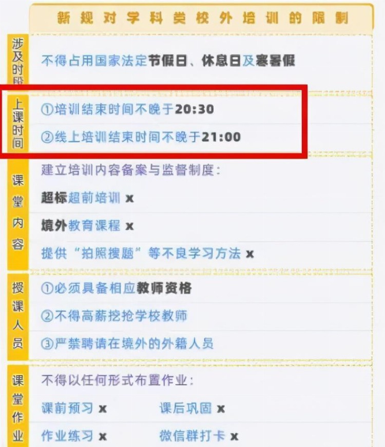 双减之下，哪些校外培训机构可以继续开课？一张图告诉家长答案