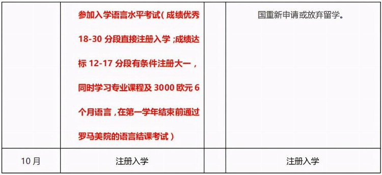 意大利罗马美术学院2021招生考试简章「国际生」