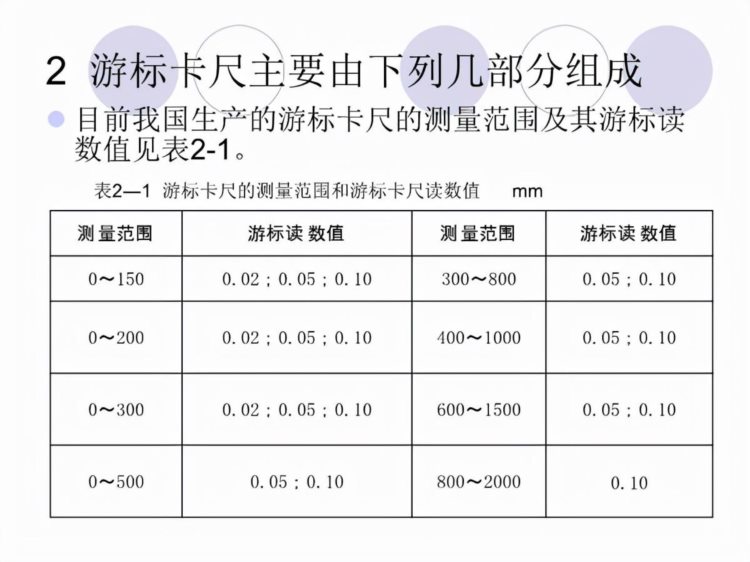 「体系管理」量具的使用方法培训PPT